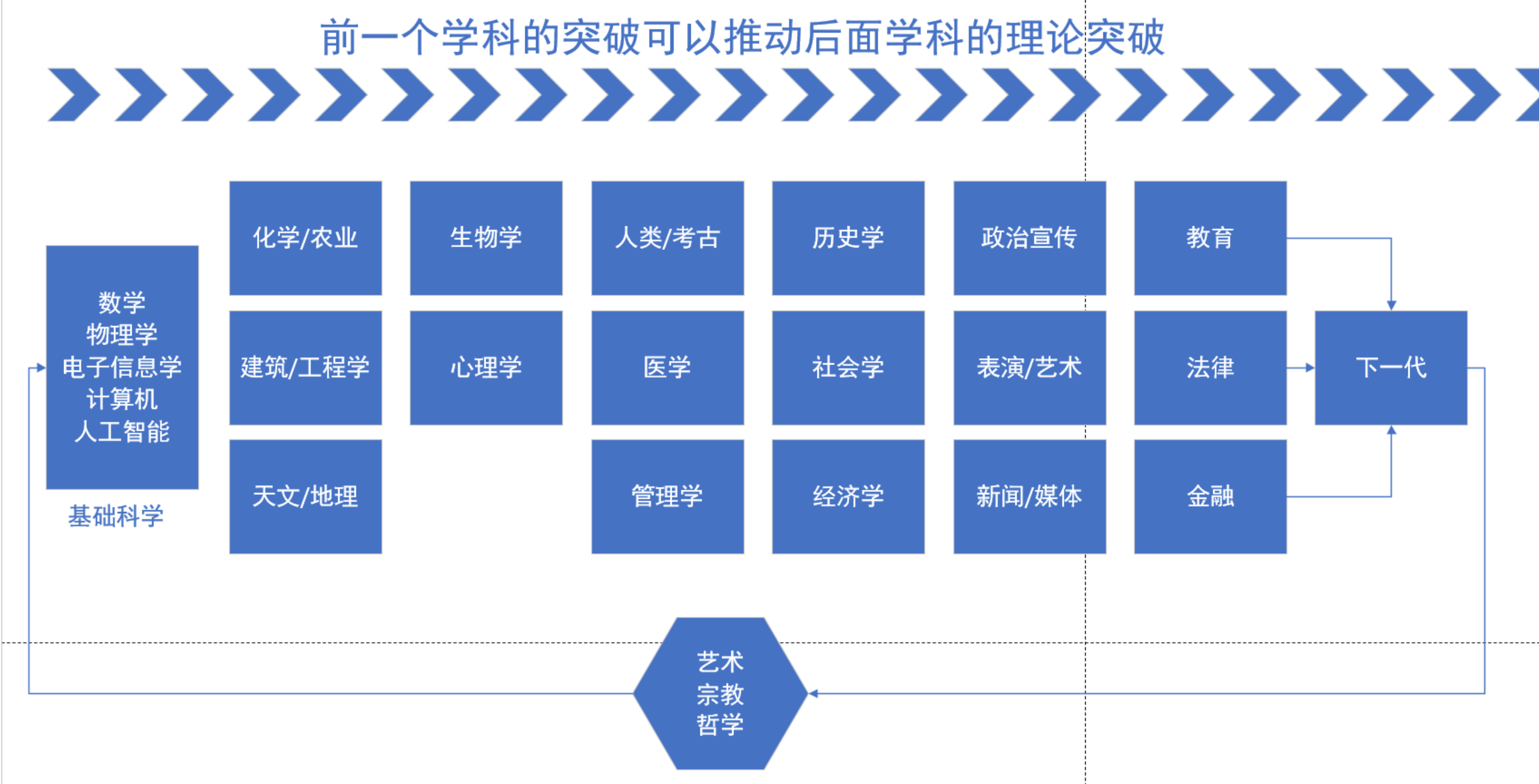 AI 时代 — 未来 10 年的趋势